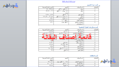 قائمة أصناف البقالة